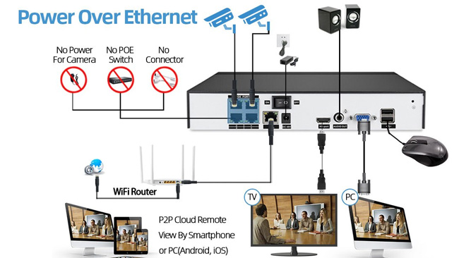 Cum sa conectezi o camera IP cu POE la un NVR Hikvision