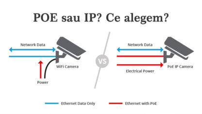 POE sau IP? Ce alegem?