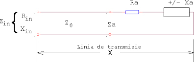 impedanta formula