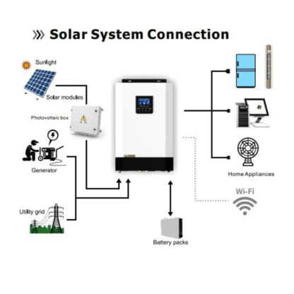 Invertor hybrid 5.5 kw pentru sistem fotovoltaice off-grid conexiune in paralel, MPS5500HP [1]