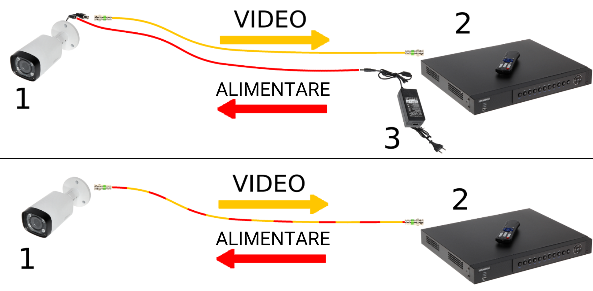 Avantajele tehnologiei POC (Power over Coaxial) sunt diverse și aduc beneficii remarcabile în privința funcționalității și eficienței sistemelor de supraveghere