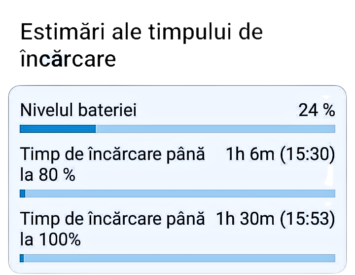 timp de incarcare 87w samsung a53