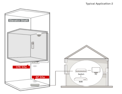 Bridge wireless Hikvision DS-3WF01C-2N/O [1]