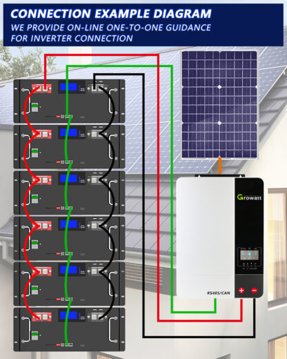 Baterie acumulator Litiu Lifepo4, 6.14 kw cu Bms 120A, 51.2V, rack mounted 6000 cicluri incarcare - Basengreen BR-RM-LV 6KWH [1]