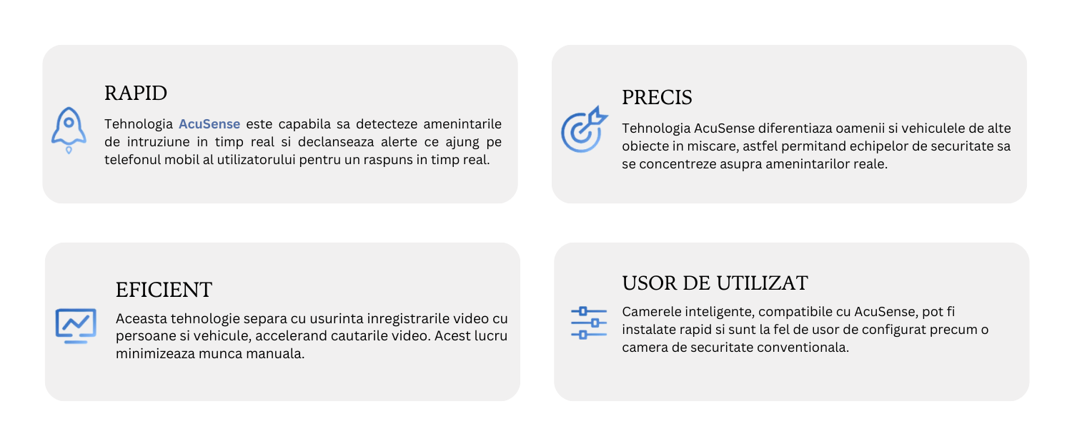 Tehnologia AcuSense Hikvision