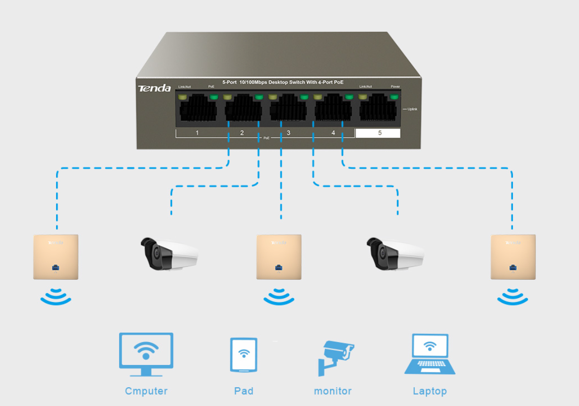 Switch 4 porturi Gigabit PoE, fara management, 1 port Uplink Gigabit - Tenda TEG1105P-4-63W [1]