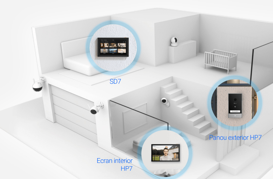 Gestionare inteligenta cu monitprul EZVIZ SD7