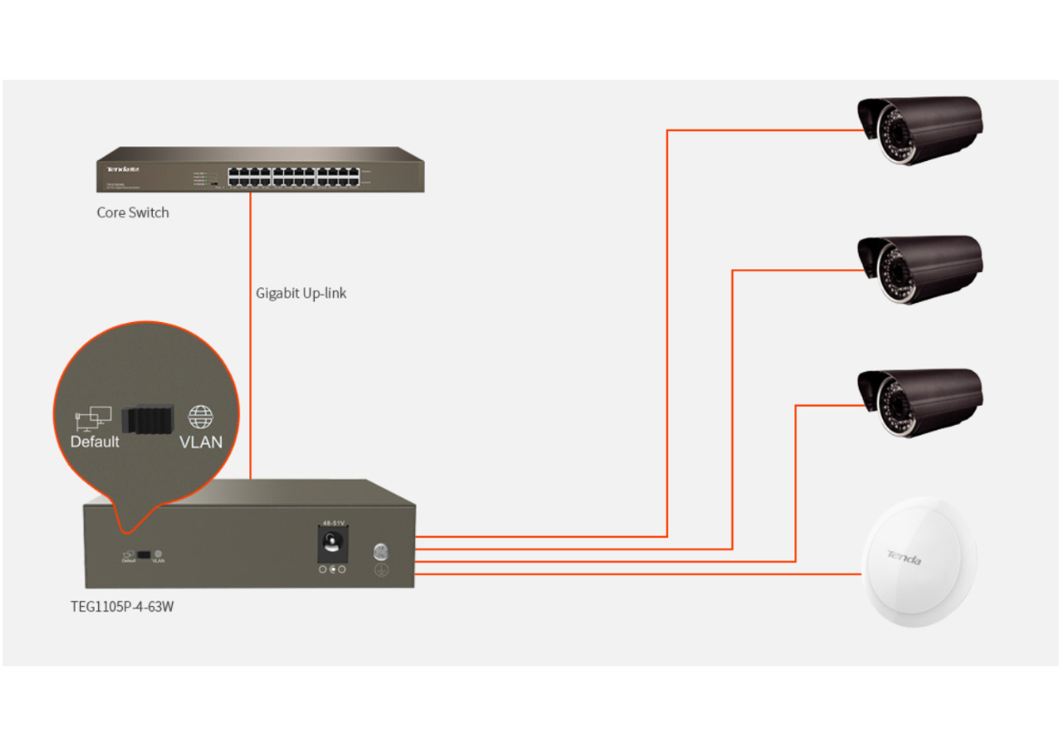 Switch 4 porturi Gigabit PoE, fara management, 1 port Uplink Gigabit - Tenda TEG1105P-4-63W [1]