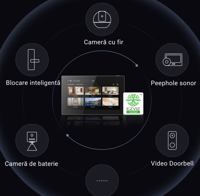 https://staging.rovision.ro/wp-content/uploads/2024/08/centrul-de-control-a-tuturor-echipamentelor-EZVIZ.png